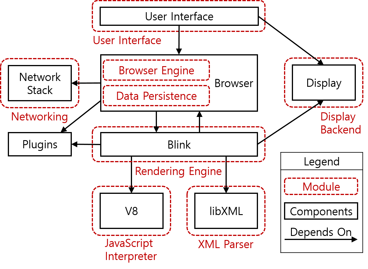 browser_architecture