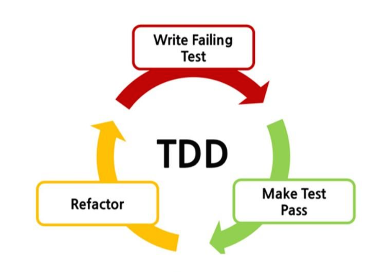 TDD 개발 흐름